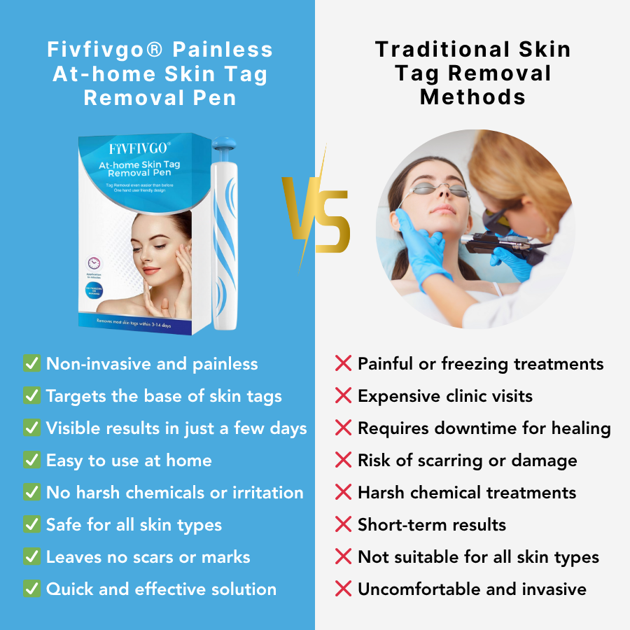 Fivfivgo® Painless At-home Skin Tag Removal Pen