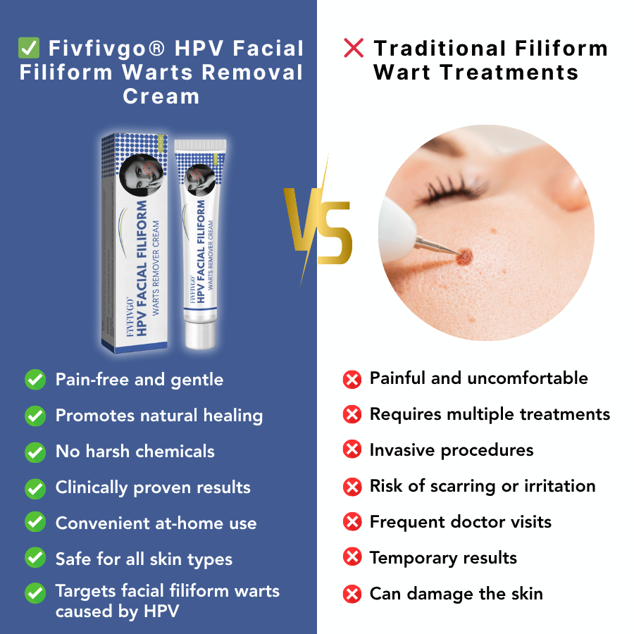 Fivfivgo® HPV Facial Filiform Warts Removal Cream PRO