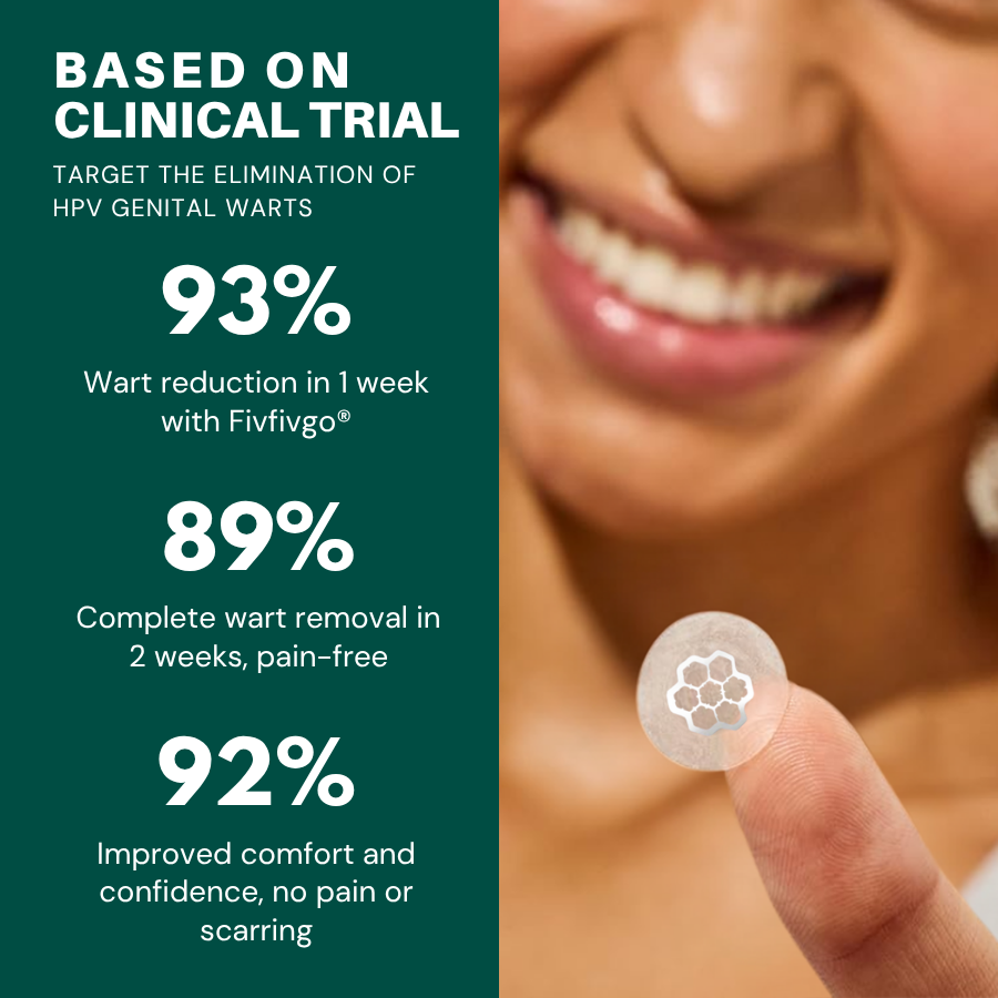 Fivfivgo® Magnesium MicroPin HPV Genital Wart Removal Patch