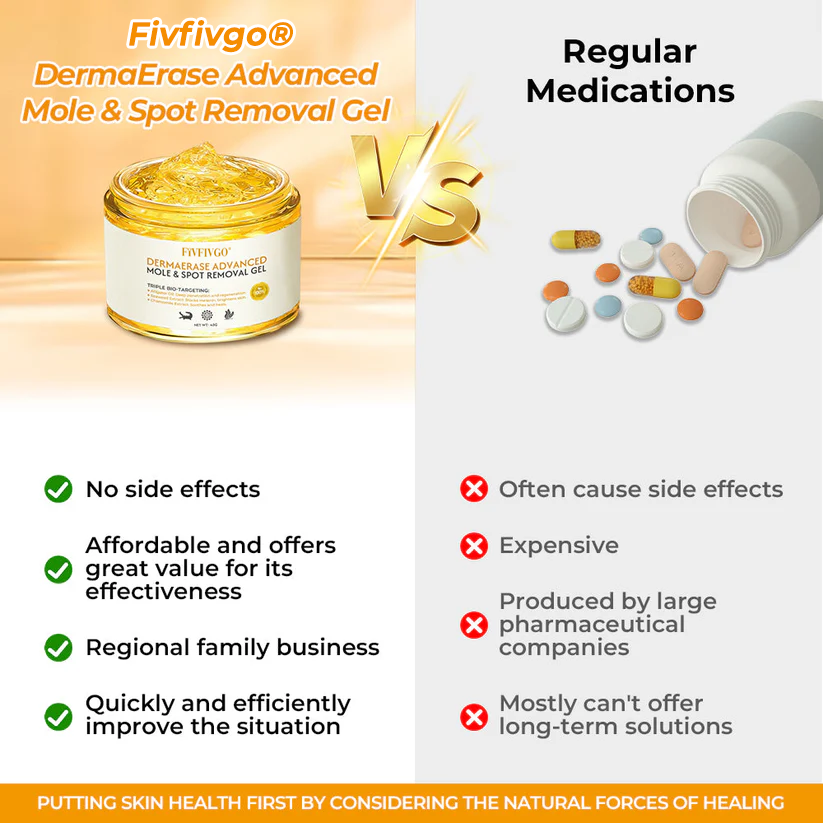 Fivfivgo® DermaErase Advanced Mole & Spot Removal Gel