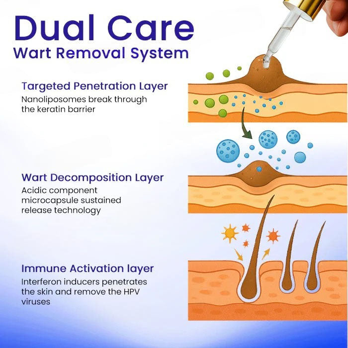 Fivfivgo® HPV Genital Warts Remover Drop image Fivfivgo® HPV Genital Warts Remover Drop