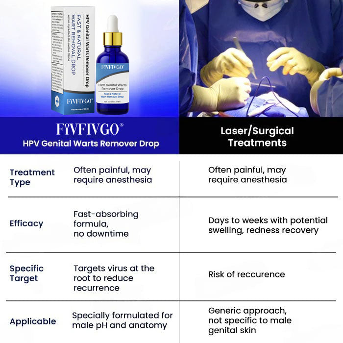 Fivfivgo® HPV Genital Warts Remover Drop image Fivfivgo® HPV Genital Warts Remover Drop