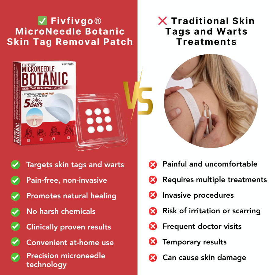 Fivfivgo® MicroNeedle Botanic Skin Tag Removal Patch image Fivfivgo® MicroNeedle Botanic Skin Tag Removal Patch