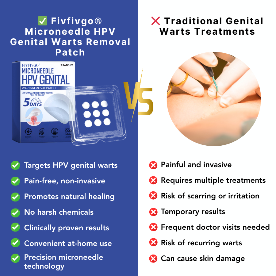 Fivfivgo® Microneedle HPV Genital Warts Removal Patch PRO