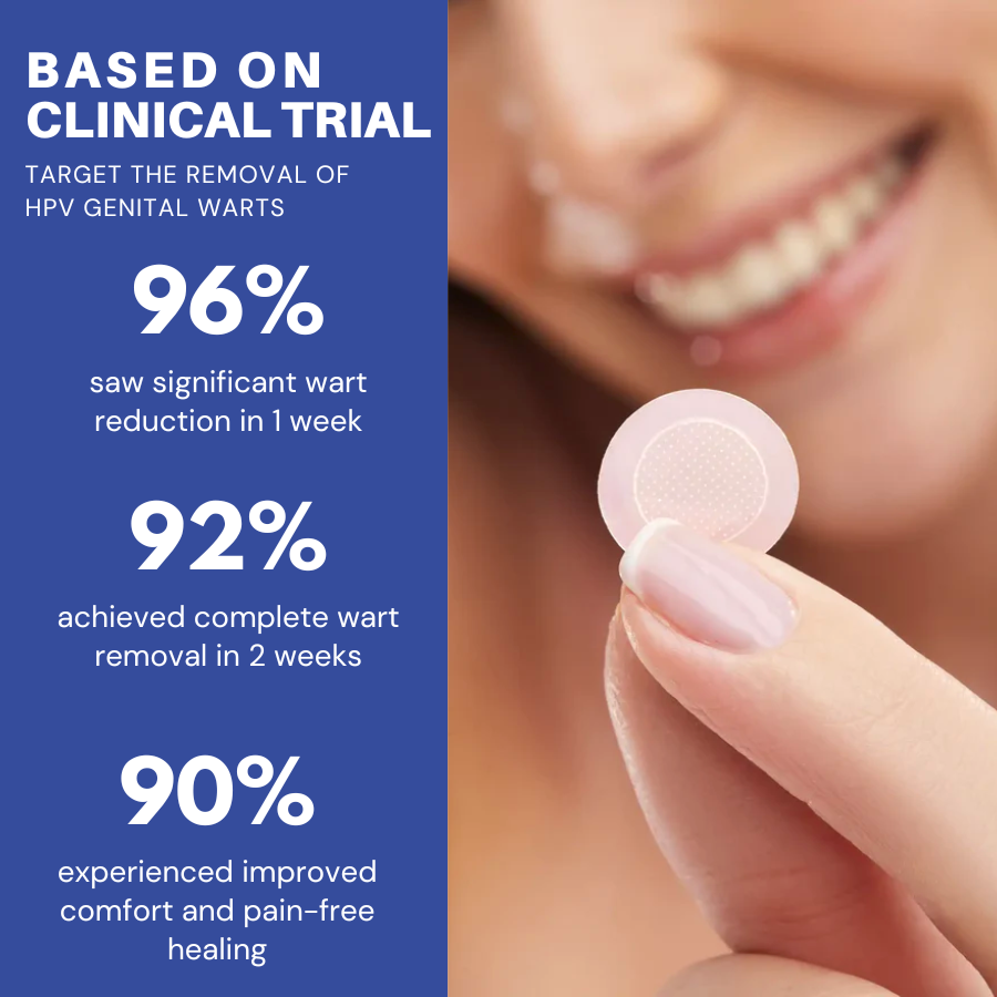 250718 Fivfivgo Microneedle HPV Genital Warts Removal Patch Img7