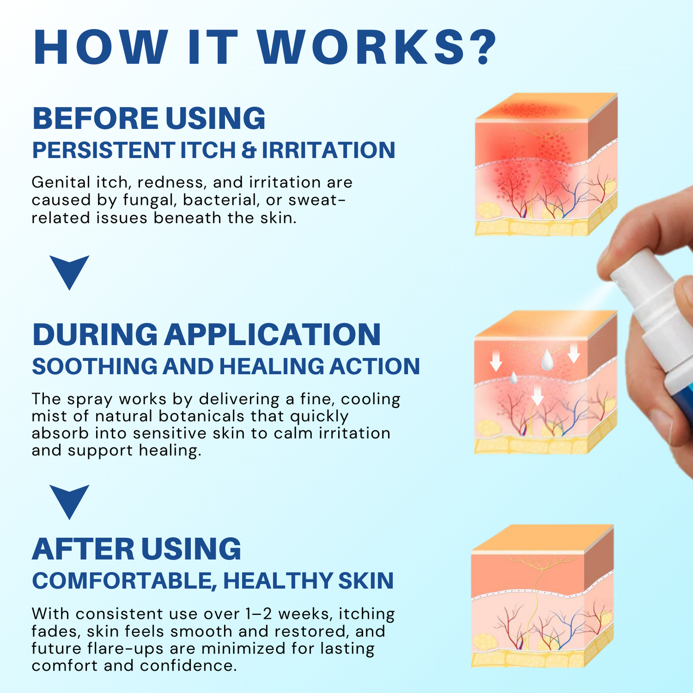 Fivfivgo® Genital Treatment Spray image Fivfivgo® Genital Treatment Spray