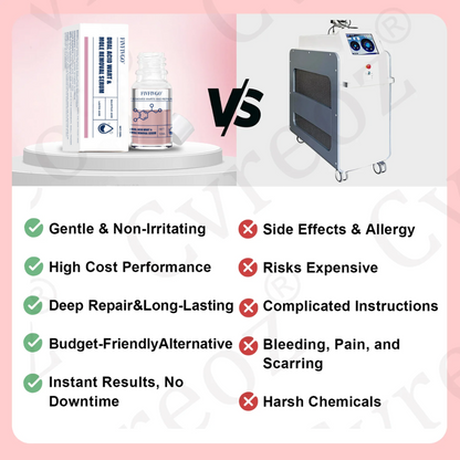 Fivfivgo® Dual Acid Wart & Mole Removal Serum