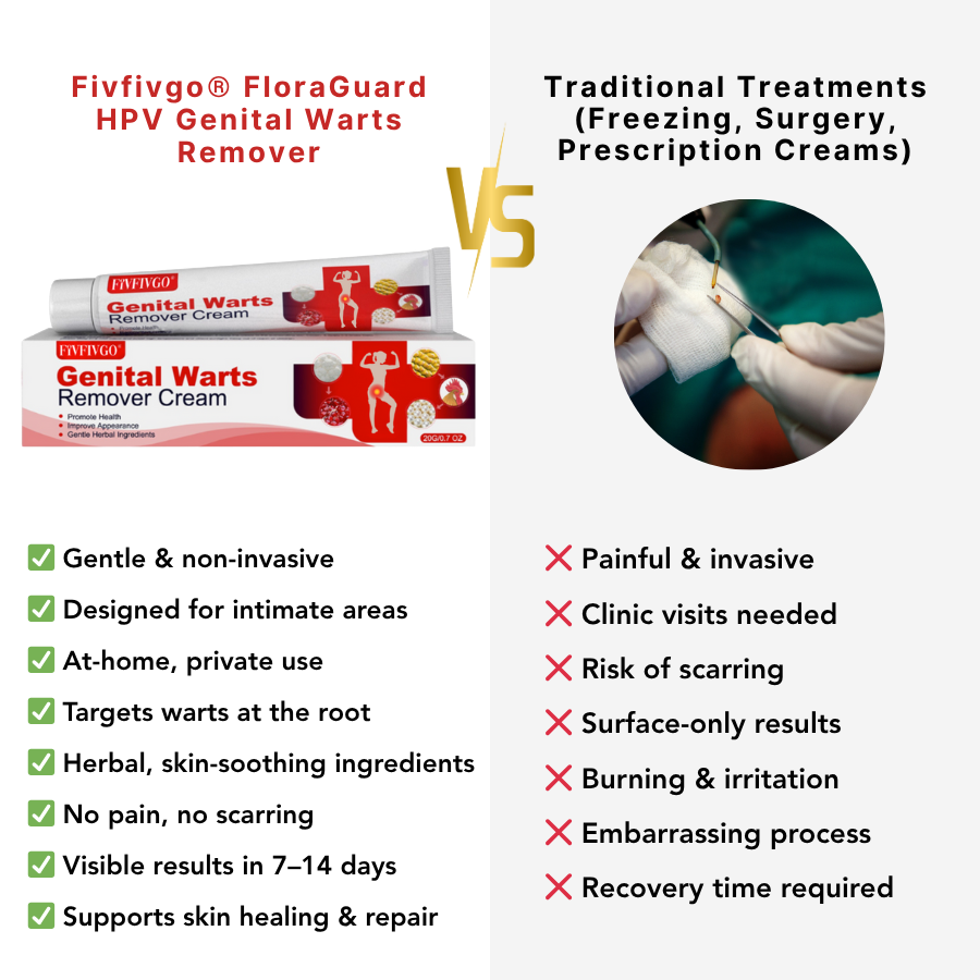 Fivfivgo® FloraGuard HPV Genital Warts Remover 19 Fivfivgo® FloraGuard HPV Genital Warts Remover
