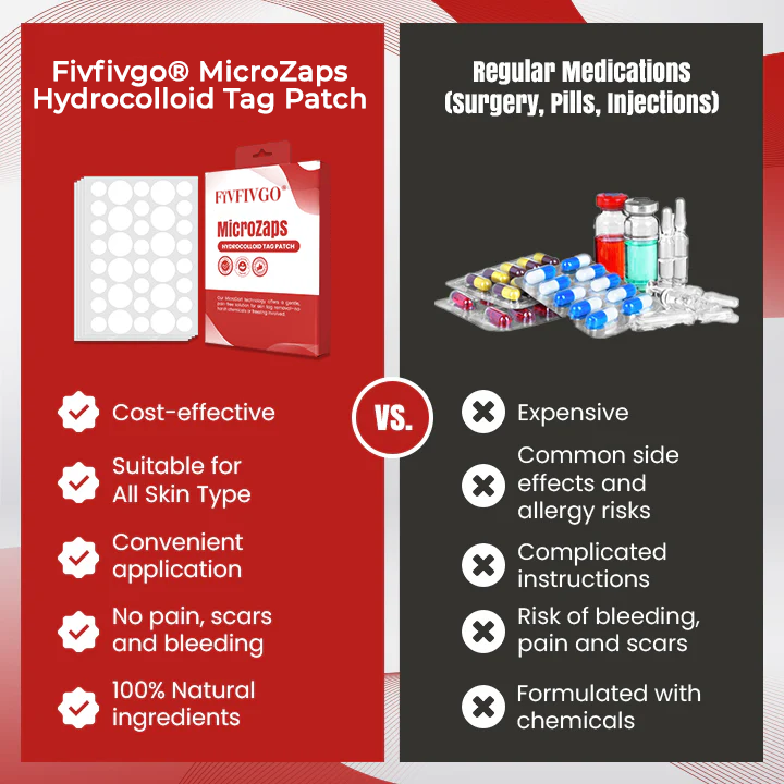 Fivfivgo® MicroZaps Hydrocolloid Tag Patch 19 Fivfivgo® MicroZaps Hydrocolloid Tag Patch