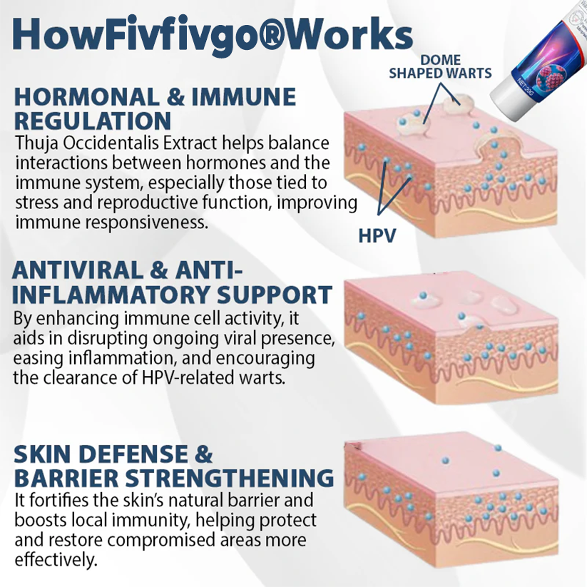 Fivfivgo® ManGuard HPV WART Healing Cream