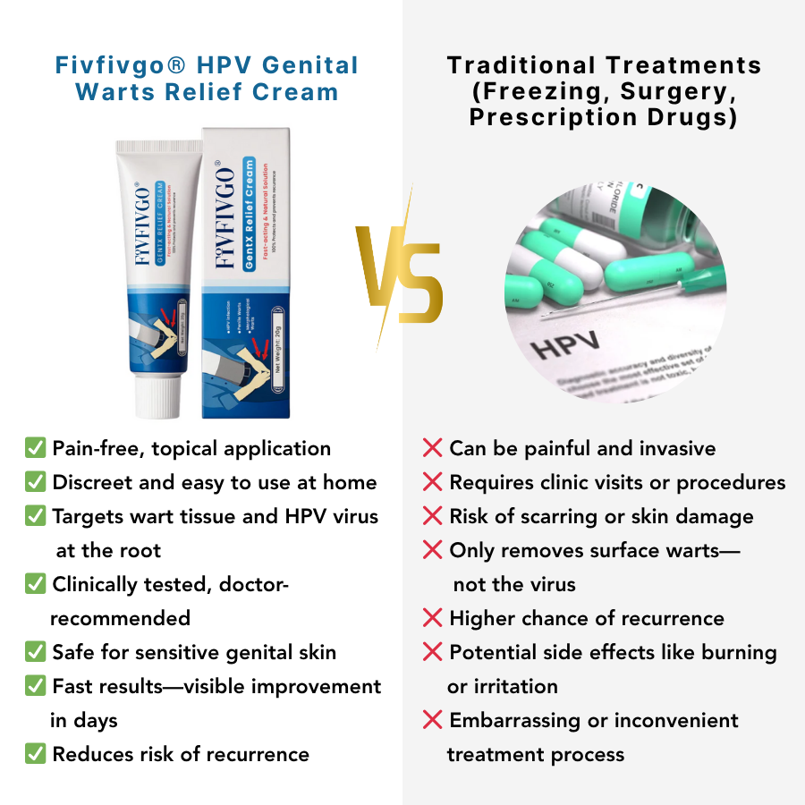 Fivfivgo® HPV Genital Warts Relief Cream 19 Fivfivgo® HPV Genital Warts Relief Cream
