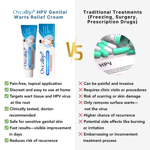 Oveallgo® HPV Genital Warts Relief Cream 21 Oveallgo® HPV Genital Warts Relief Cream